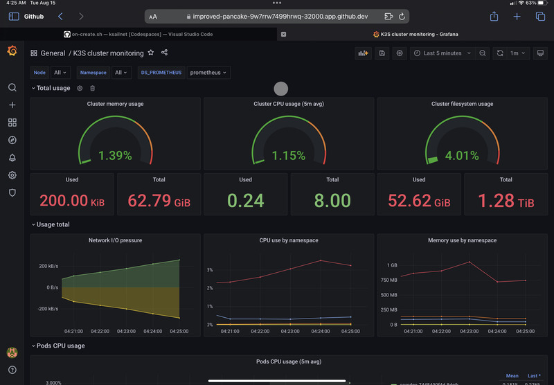 ksailnet dashboard